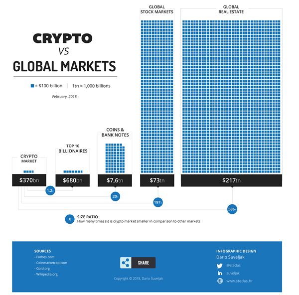 INFOGRAPHIC: Companies using XRP (Ripple, xRapid)